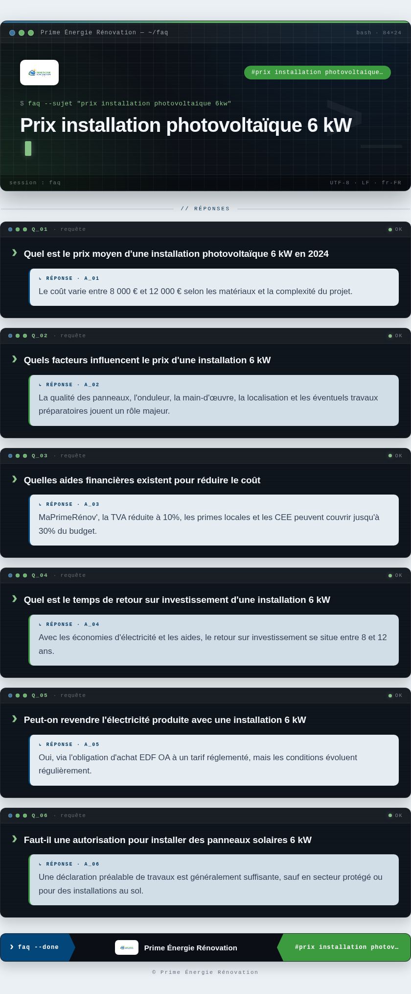 Infographie : Prix installation photovoltaïque 6 kW