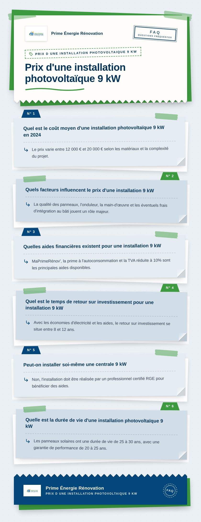 Infographie : Prix d'une installation photovoltaïque 9 kW