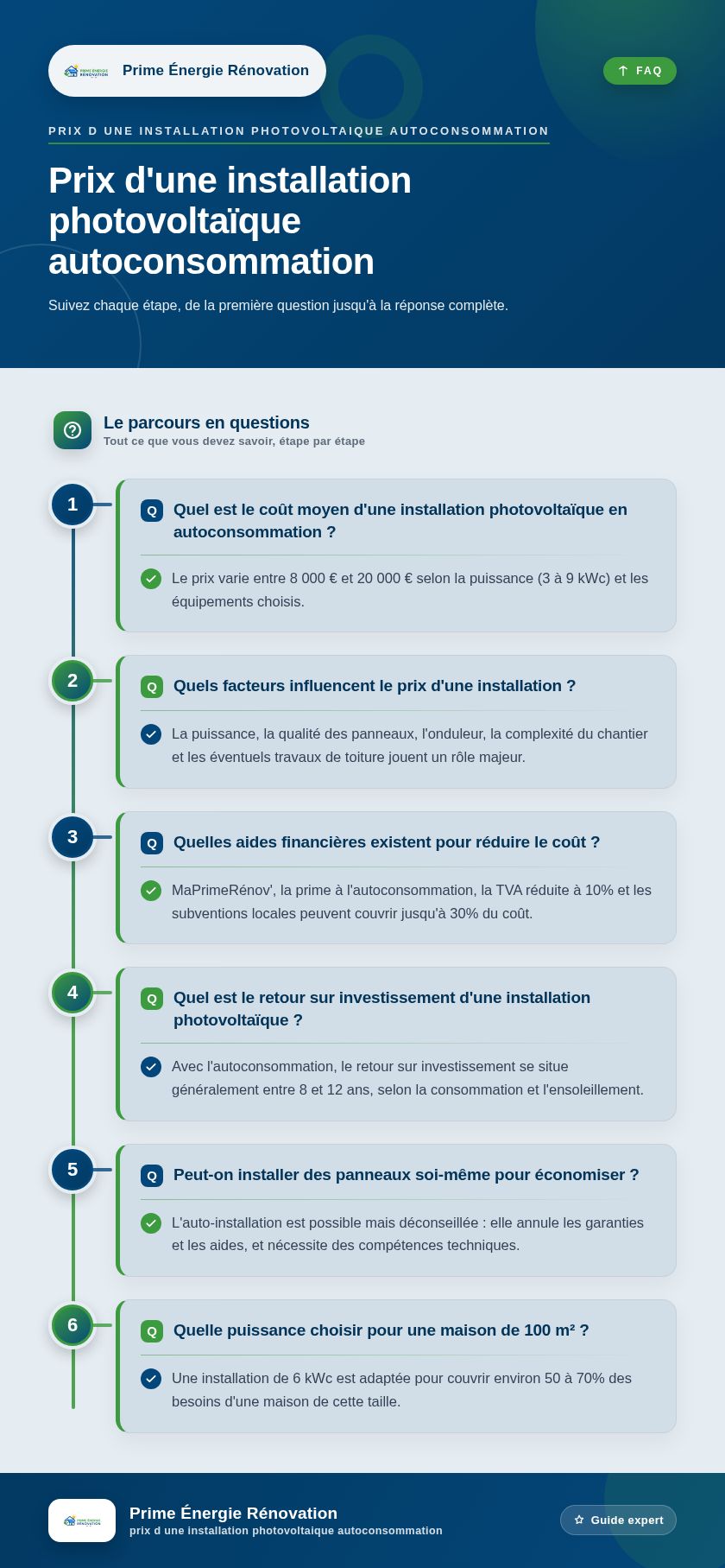 Infographie : Prix d'une installation photovoltaïque autoconsommation
