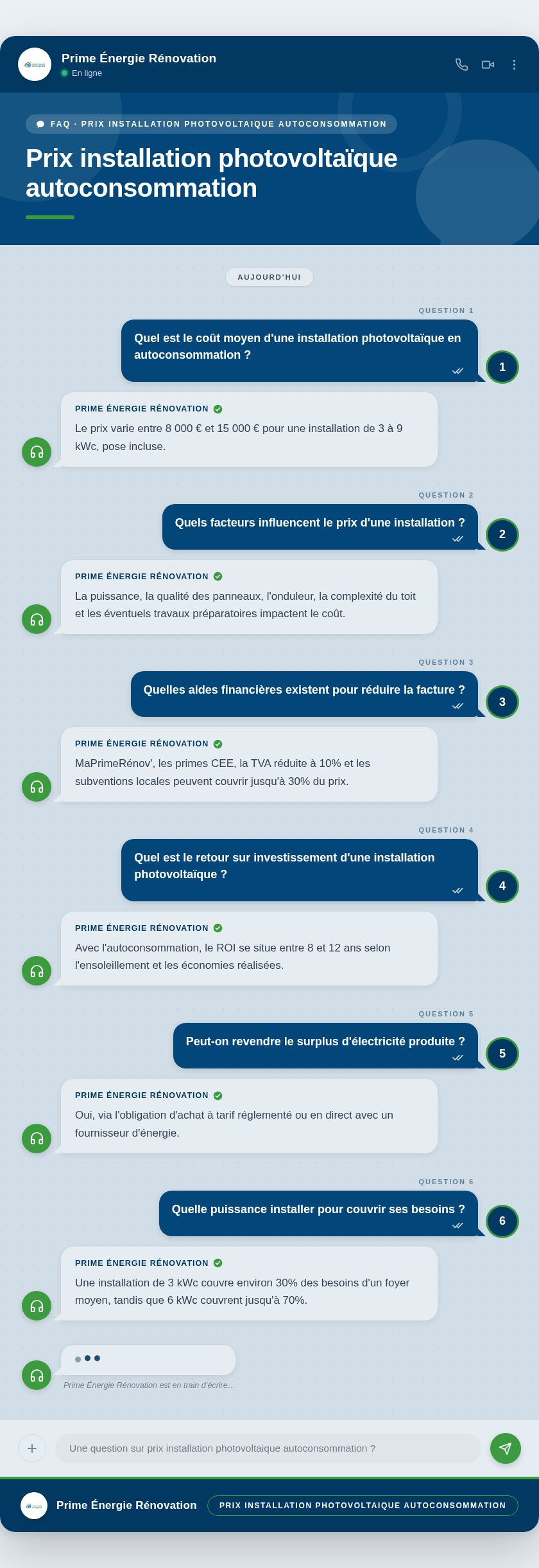 Infographie : Prix installation photovoltaïque autoconsommation