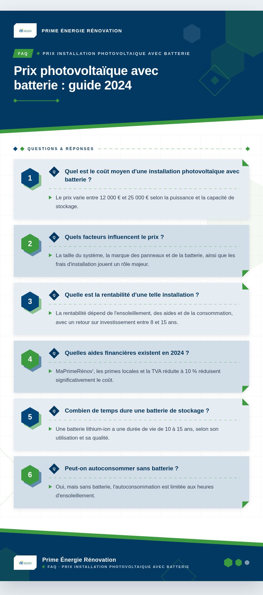 Infographie : Prix photovoltaïque avec batterie : guide 2024