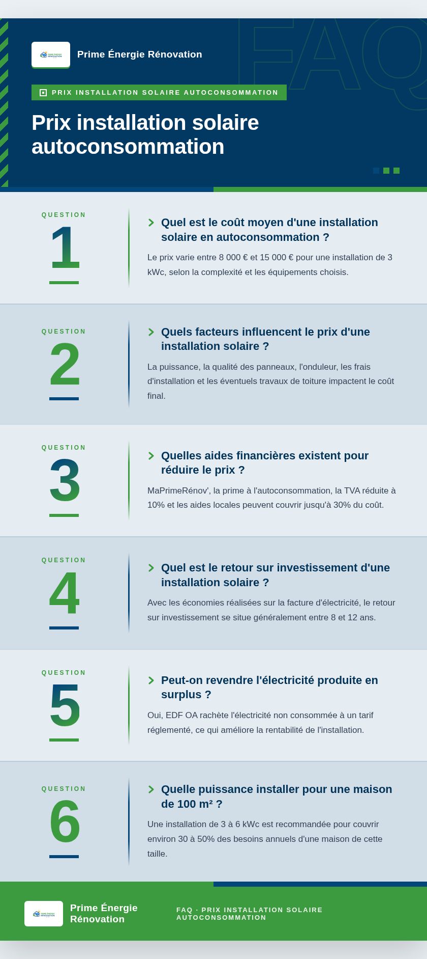Infographie : Prix installation solaire autoconsommation