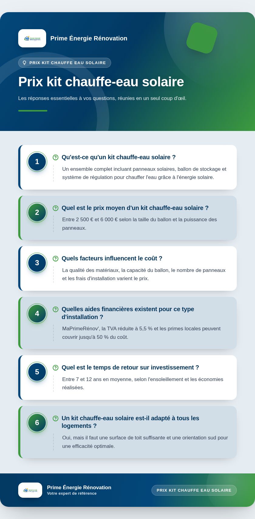Infographie : Prix kit chauffe-eau solaire