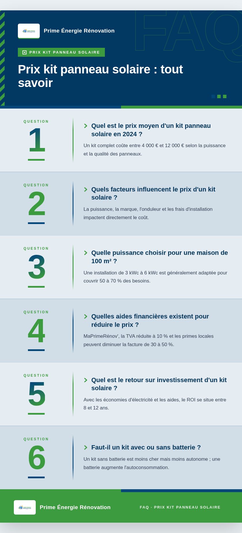 Infographie : Prix kit panneau solaire : tout savoir