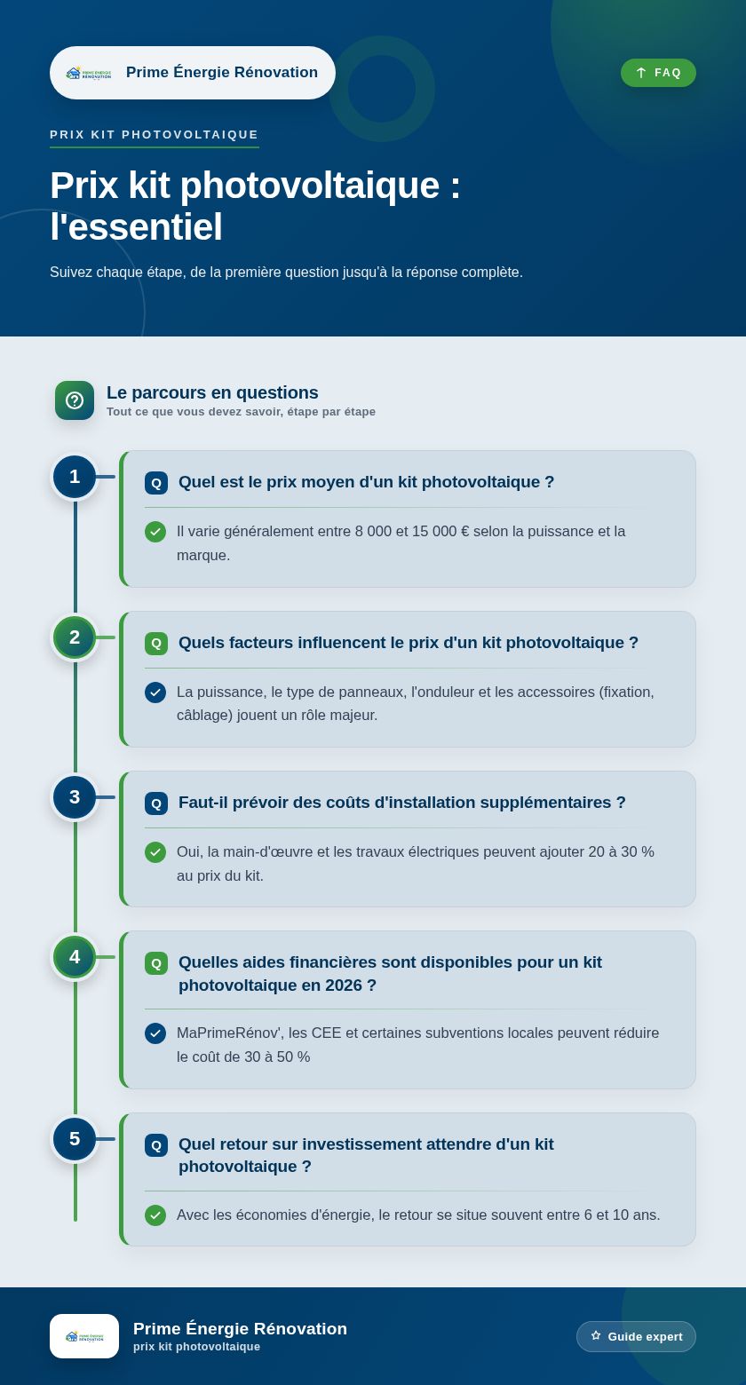 Infographie : Prix kit photovoltaique : l'essentiel
