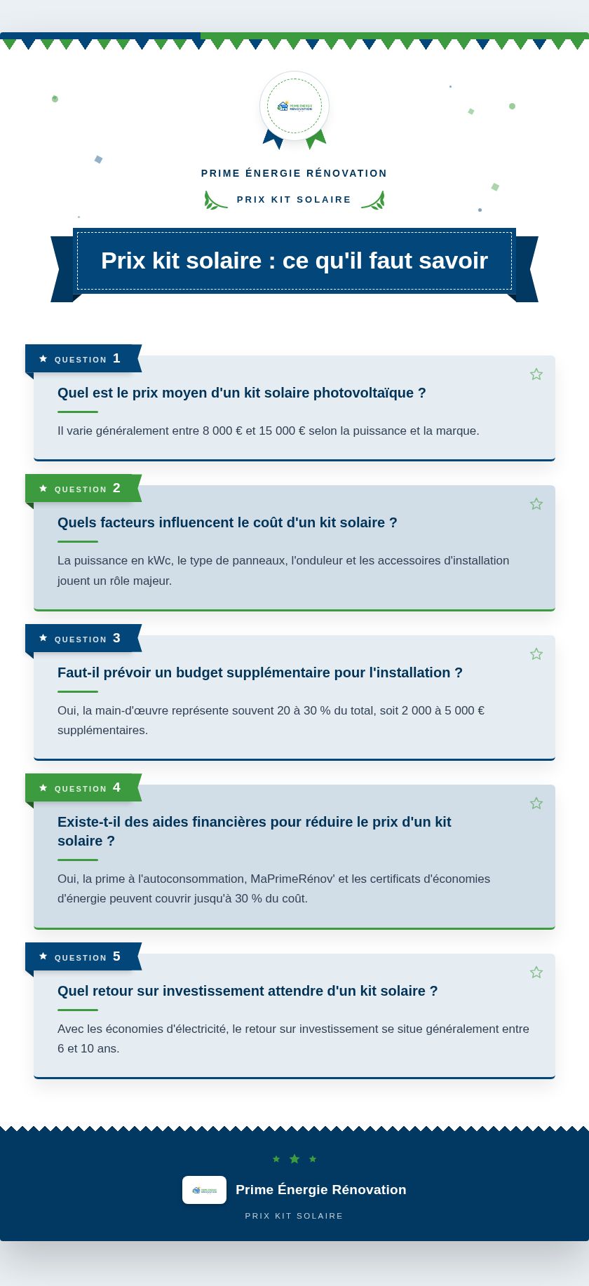 Infographie : Prix kit solaire : ce qu'il faut savoir