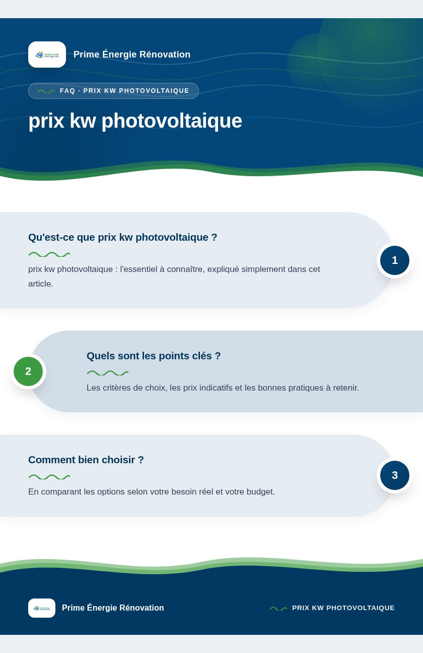 Infographie : prix kw photovoltaique
