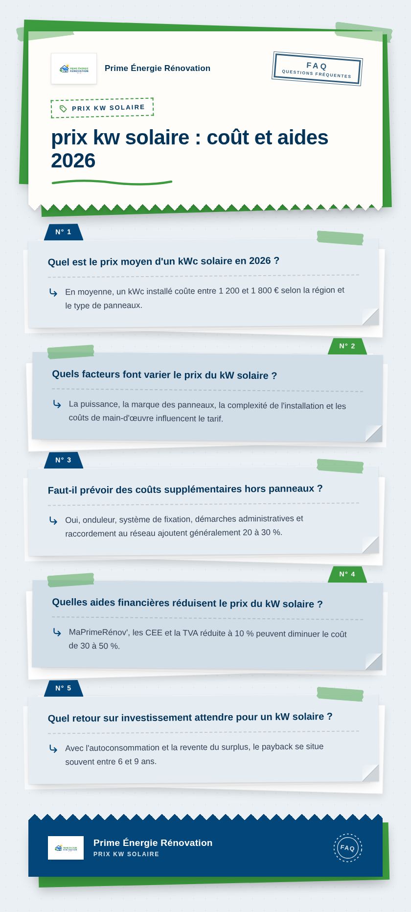 Infographie : prix kw solaire : coût et aides 2026