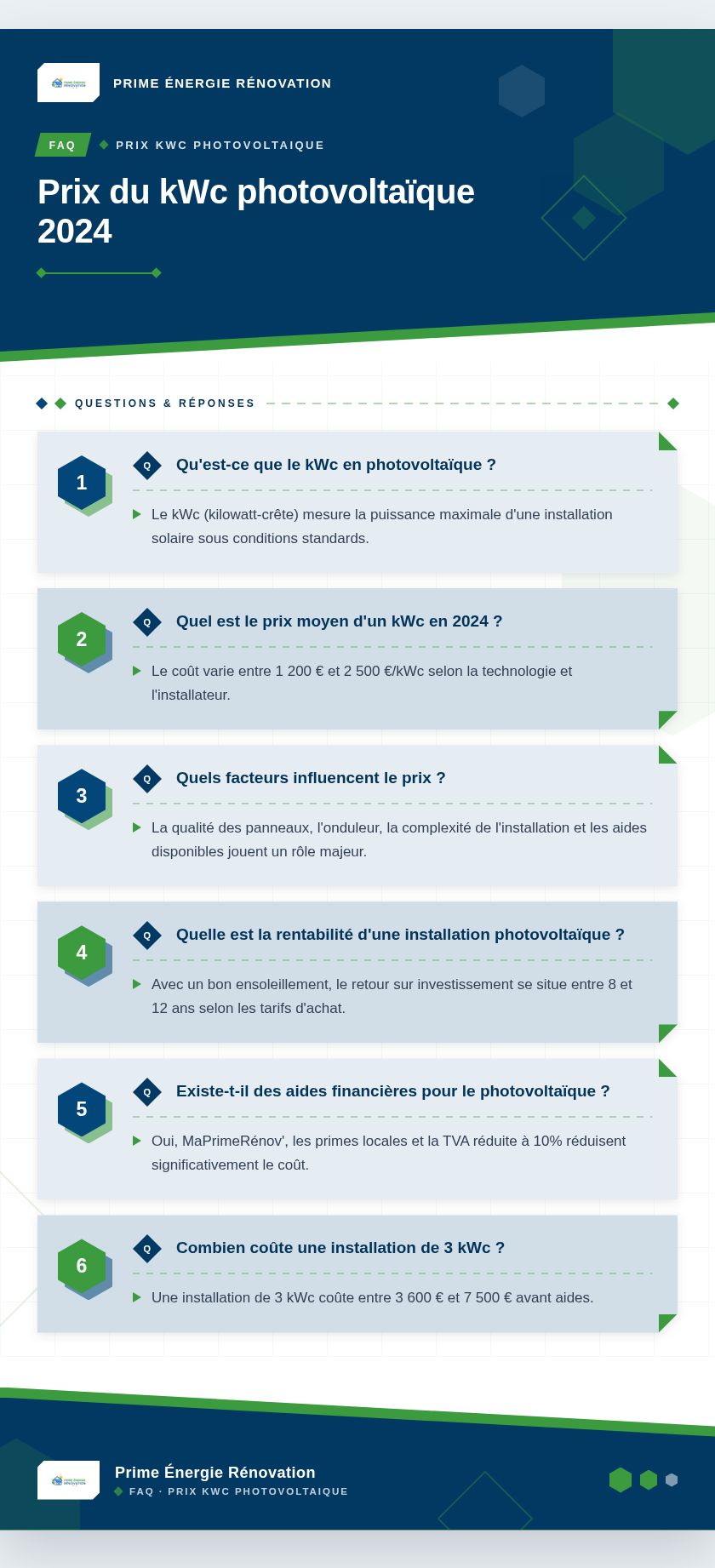 Infographie : Prix du kWc photovoltaïque 2024