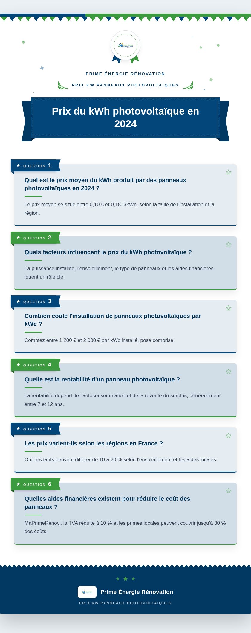 Infographie : Prix du kWh photovoltaïque en 2024