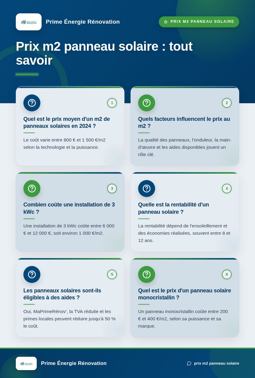 Infographie : Prix m2 panneau solaire : tout savoir