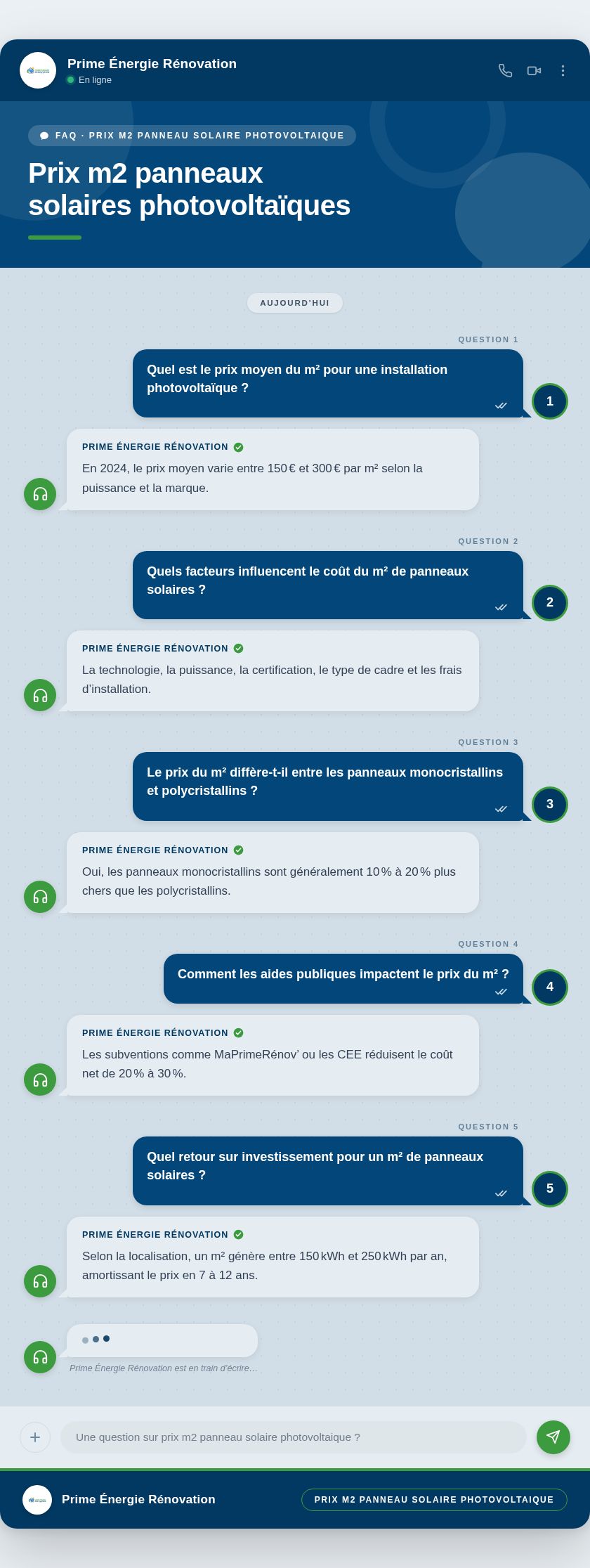 Infographie : Prix m2 panneaux solaires photovoltaïques