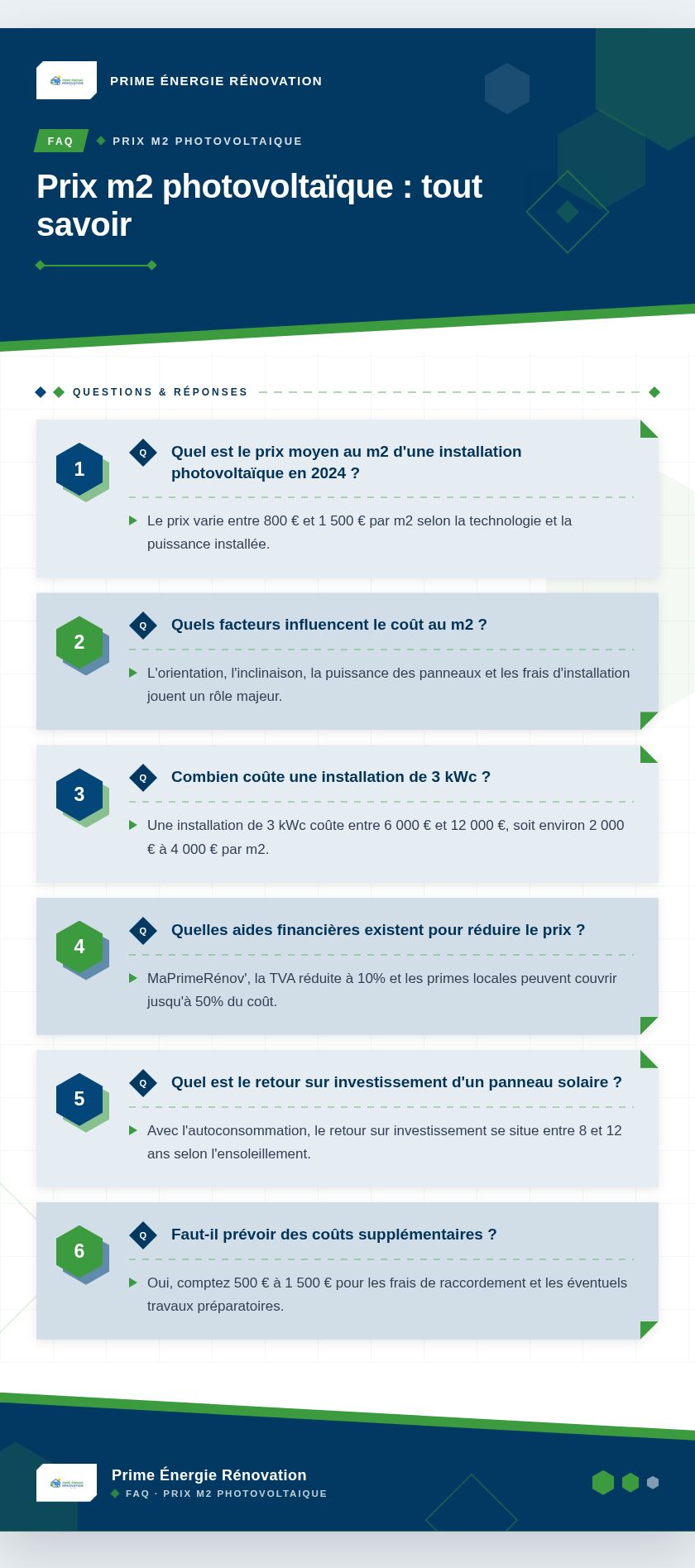 Infographie : Prix m2 photovoltaïque : tout savoir