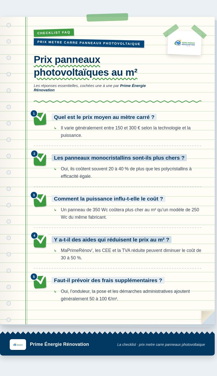 Infographie : Prix panneaux photovoltaïques au m²