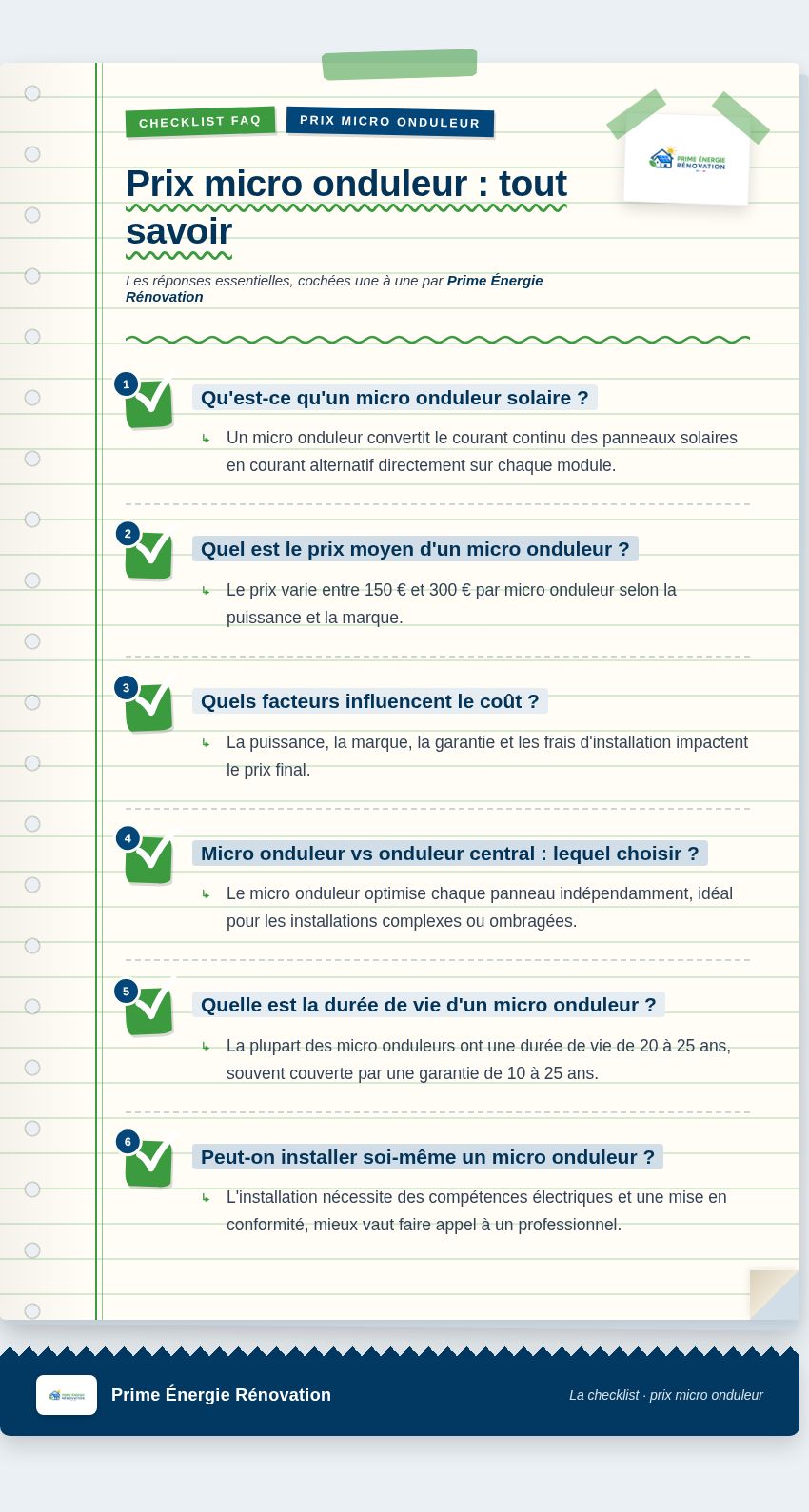 Infographie : Prix micro onduleur : tout savoir