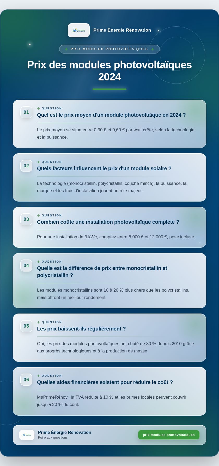 Infographie : Prix des modules photovoltaïques 2024