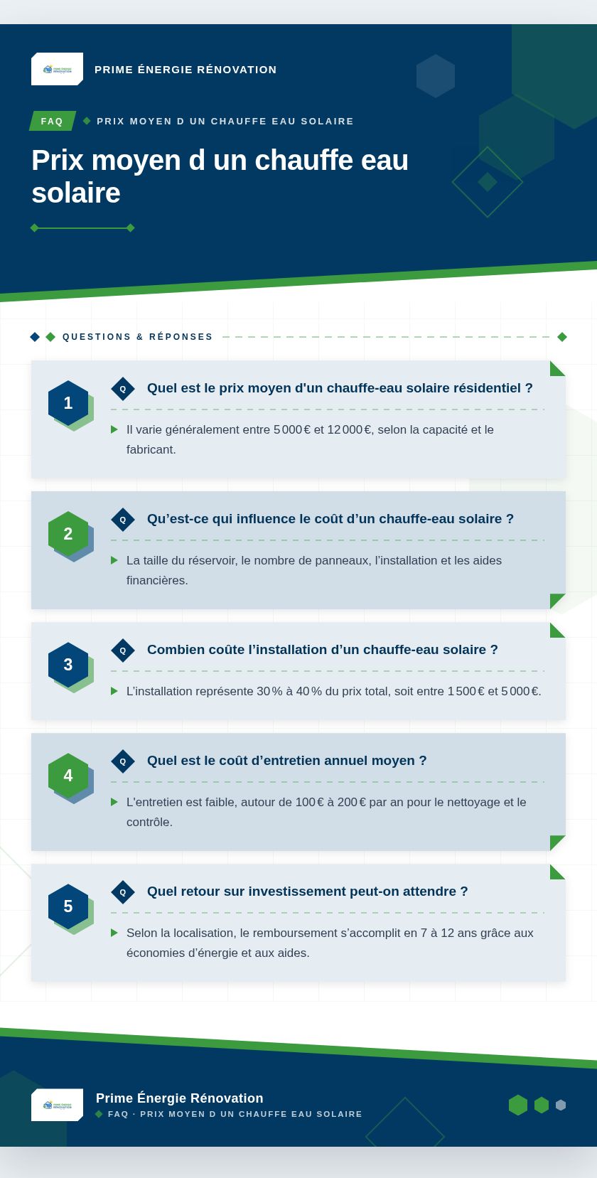 Infographie : Prix moyen d un chauffe eau solaire