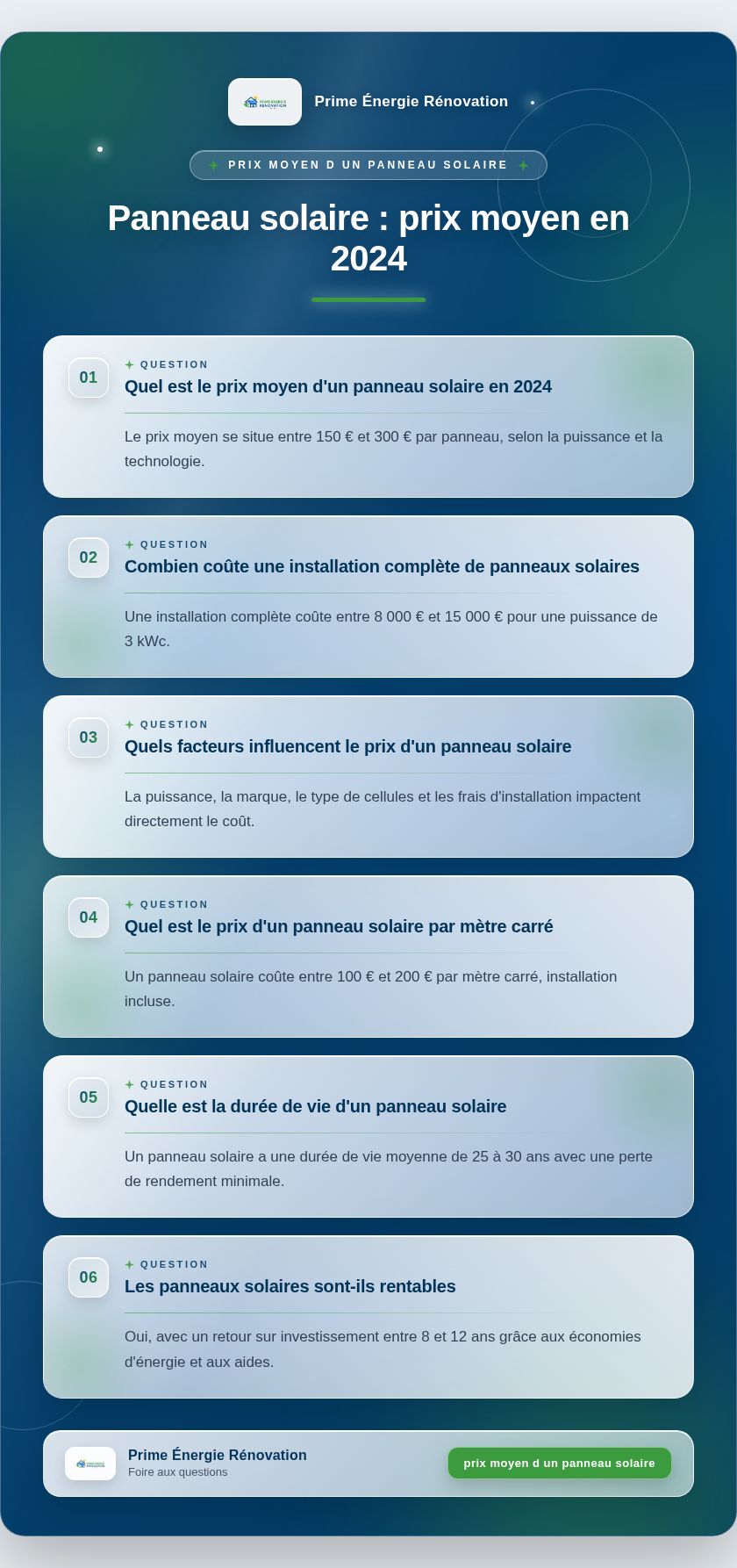 Infographie : Panneau solaire : prix moyen en 2024