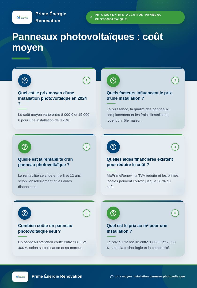 Infographie : Panneaux photovoltaïques : coût moyen