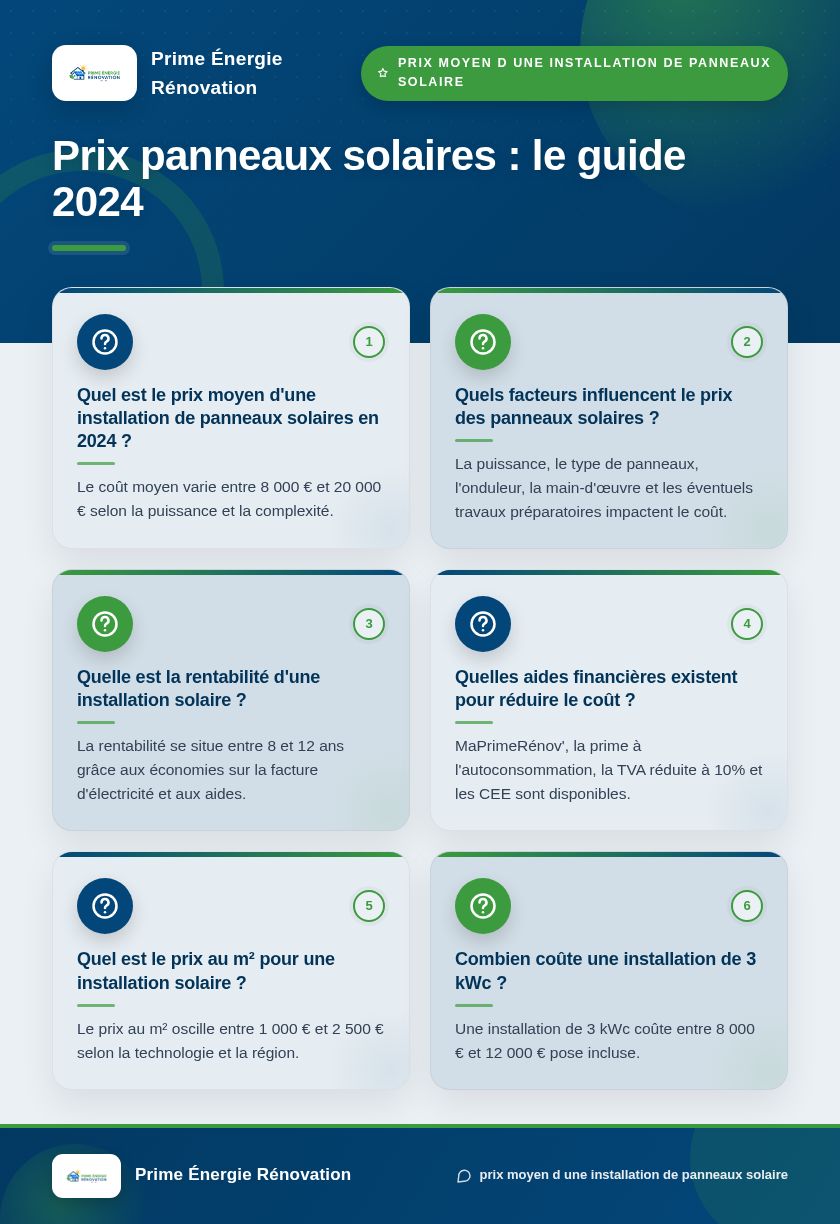 Infographie : Prix panneaux solaires : le guide 2024