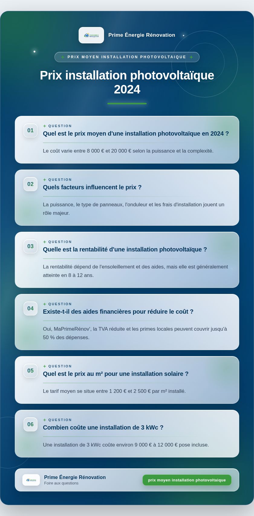 Infographie : Prix installation photovoltaïque 2024