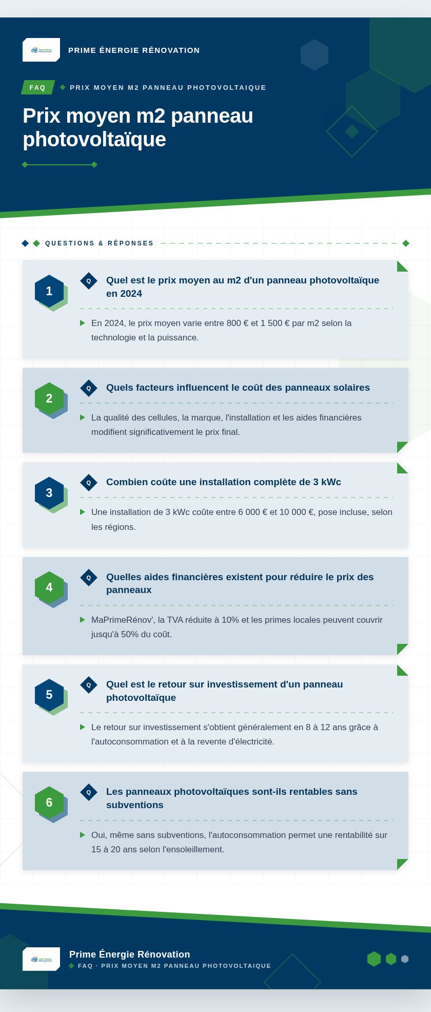 Infographie : Prix moyen m2 panneau photovoltaïque