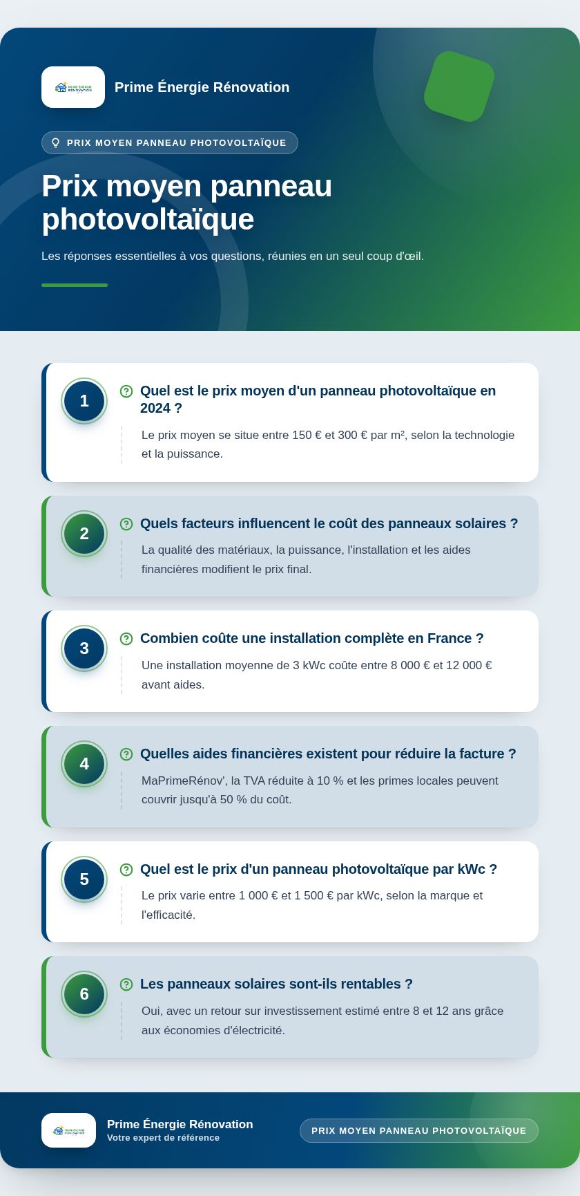 Infographie : Prix moyen panneau photovoltaïque