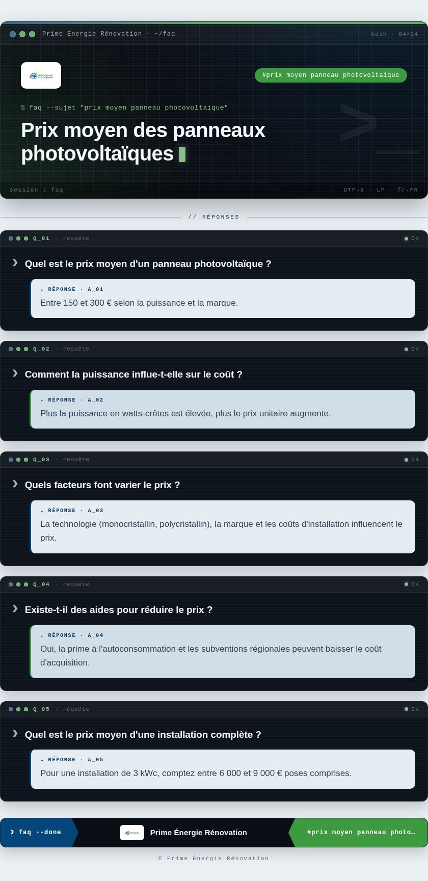 Infographie : Prix moyen des panneaux photovoltaïques