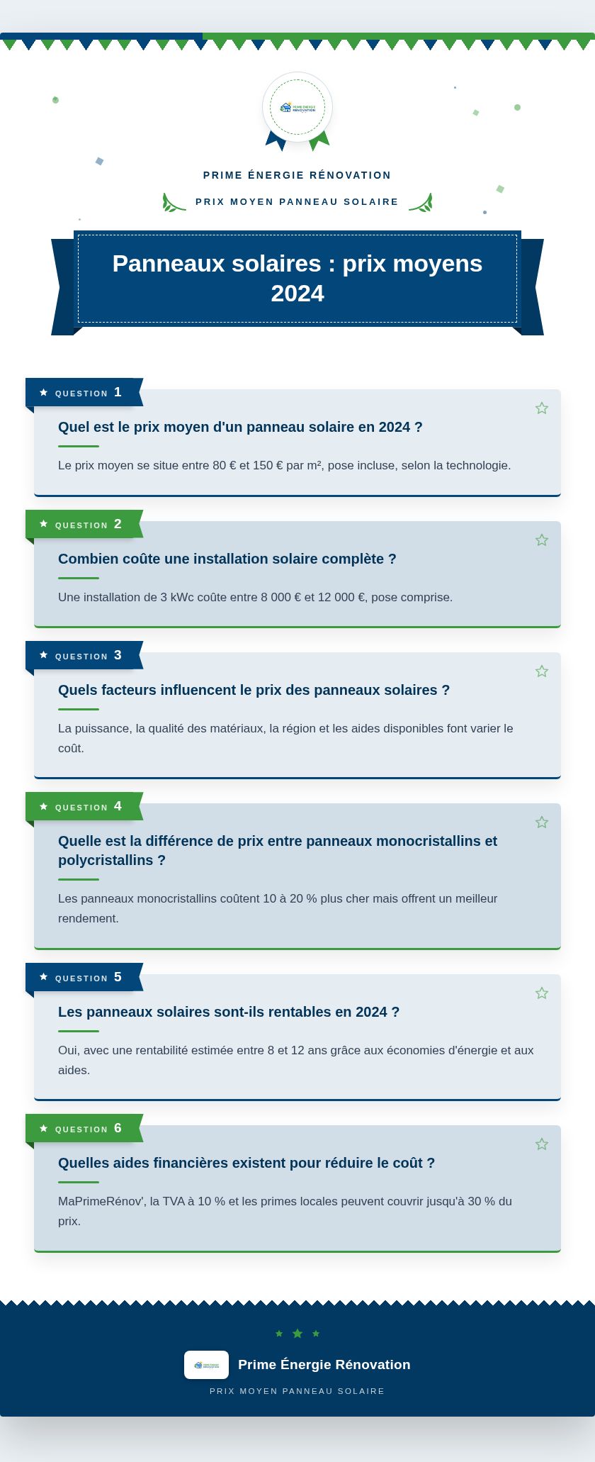 Infographie : Panneaux solaires : prix moyens 2024