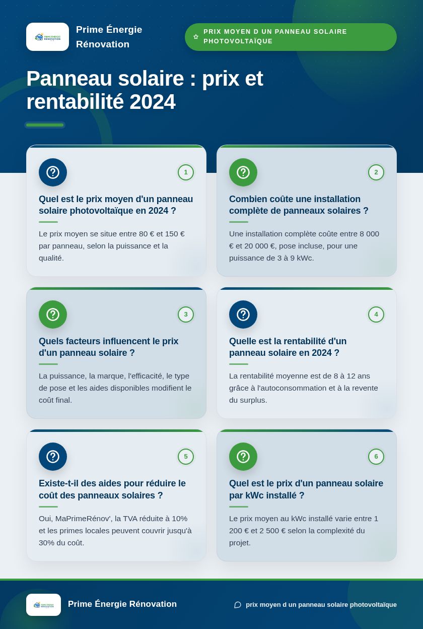 Infographie : Panneau solaire : prix et rentabilité 2024