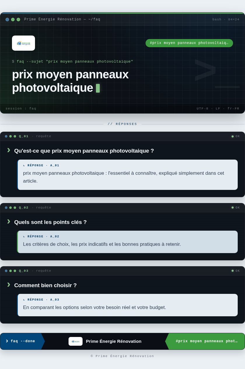 Infographie : prix moyen panneaux photovoltaique