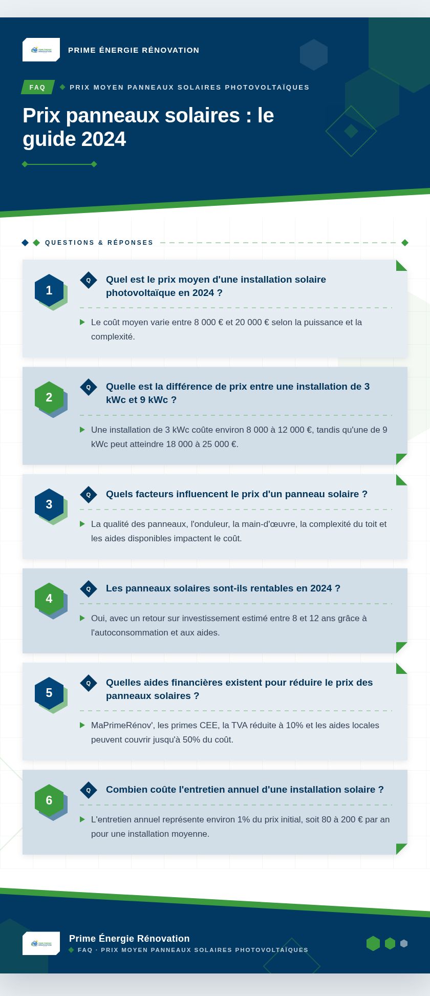 Infographie : Prix panneaux solaires : le guide 2024