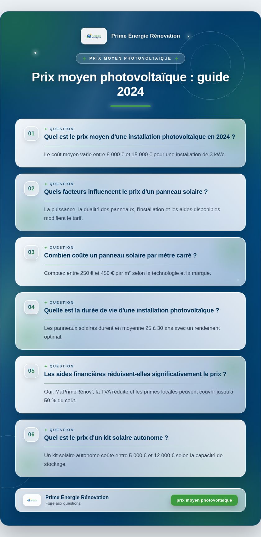 Infographie : Prix moyen photovoltaïque : guide 2024