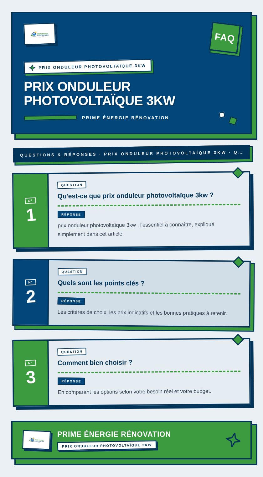 Infographie : prix onduleur photovoltaïque 3kw