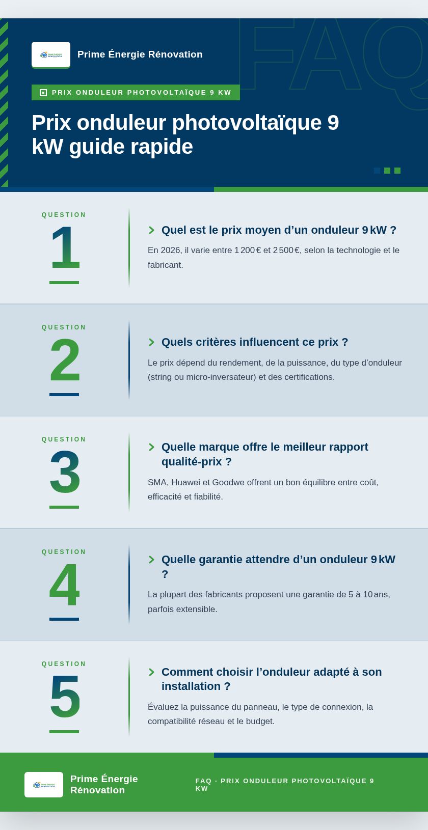 Infographie : Prix onduleur photovoltaïque 9 kW guide rapide