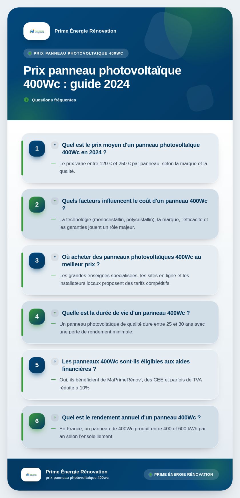 Infographie : Prix panneau photovoltaïque 400Wc : guide 2024