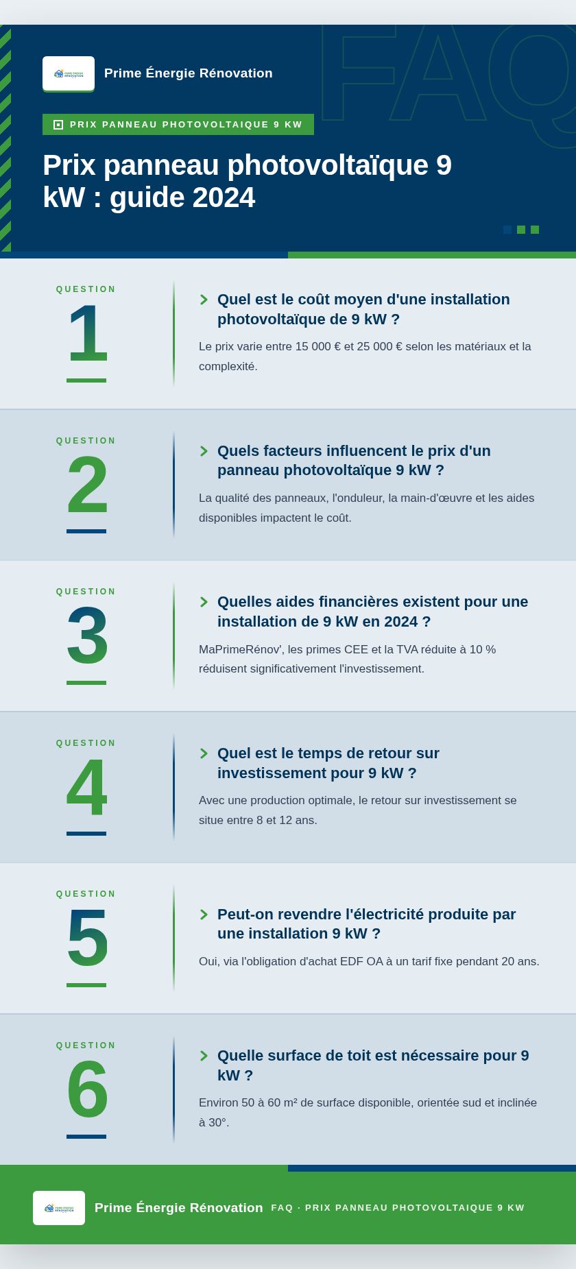 Infographie : Prix panneau photovoltaïque 9 kW : guide 2024