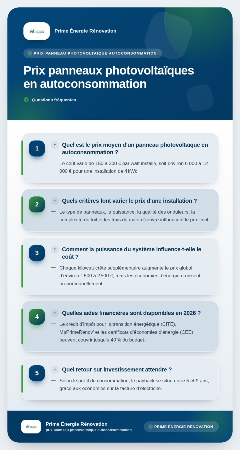Infographie : Prix panneaux photovoltaïques en autoconsommation