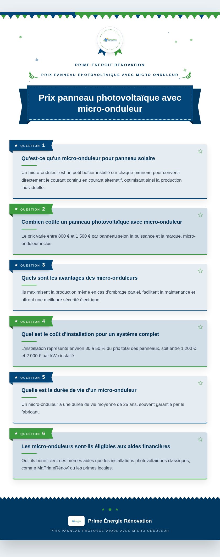 Infographie : Prix panneau photovoltaïque avec micro-onduleur