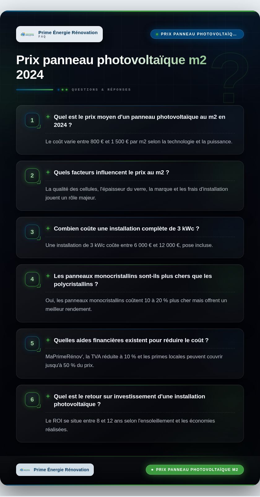 Infographie : Prix panneau photovoltaïque m2 2024