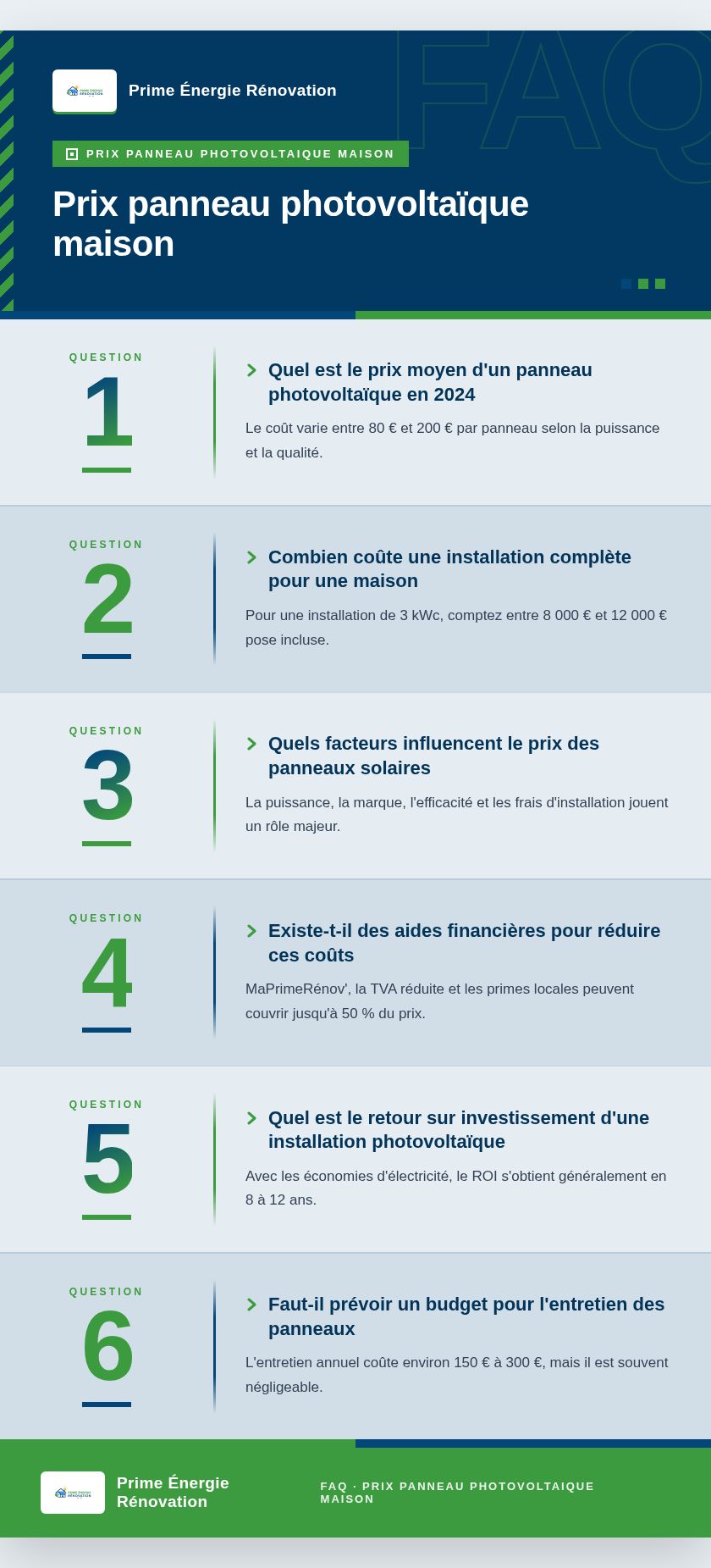 Infographie : Prix panneau photovoltaïque maison