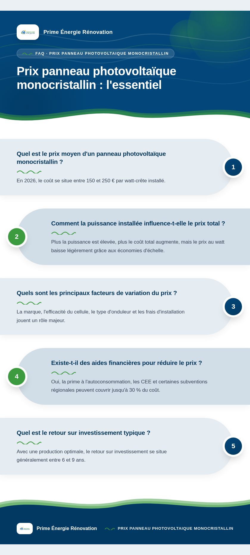 Infographie : Prix panneau photovoltaïque monocristallin : l'essentiel