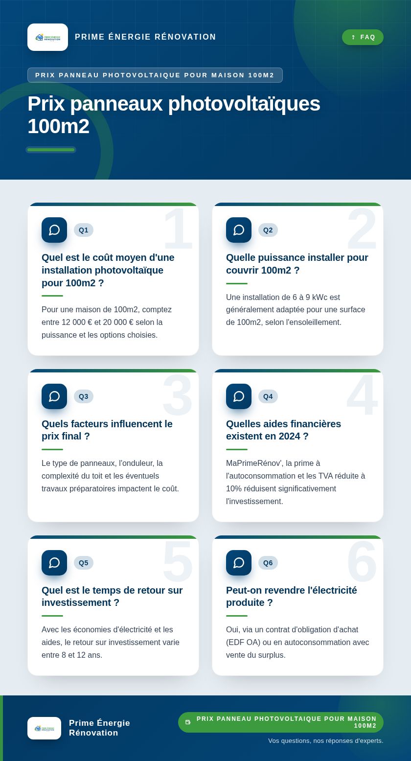 Infographie : Prix panneaux photovoltaïques 100m2