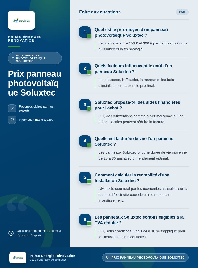 Infographie : Prix panneau photovoltaïque Soluxtec