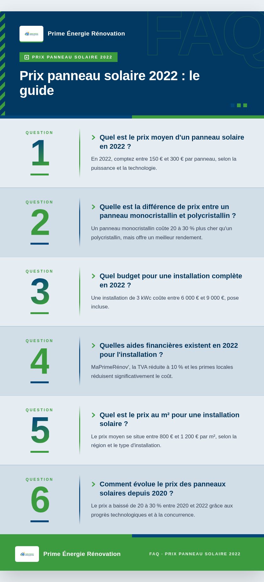 Infographie : Prix panneau solaire 2022 : le guide