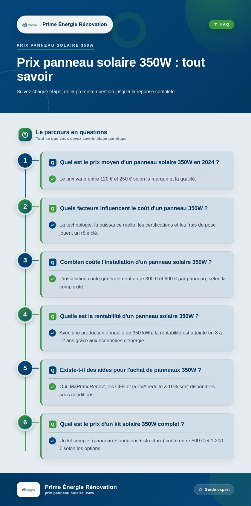Infographie : Prix panneau solaire 350W : tout savoir