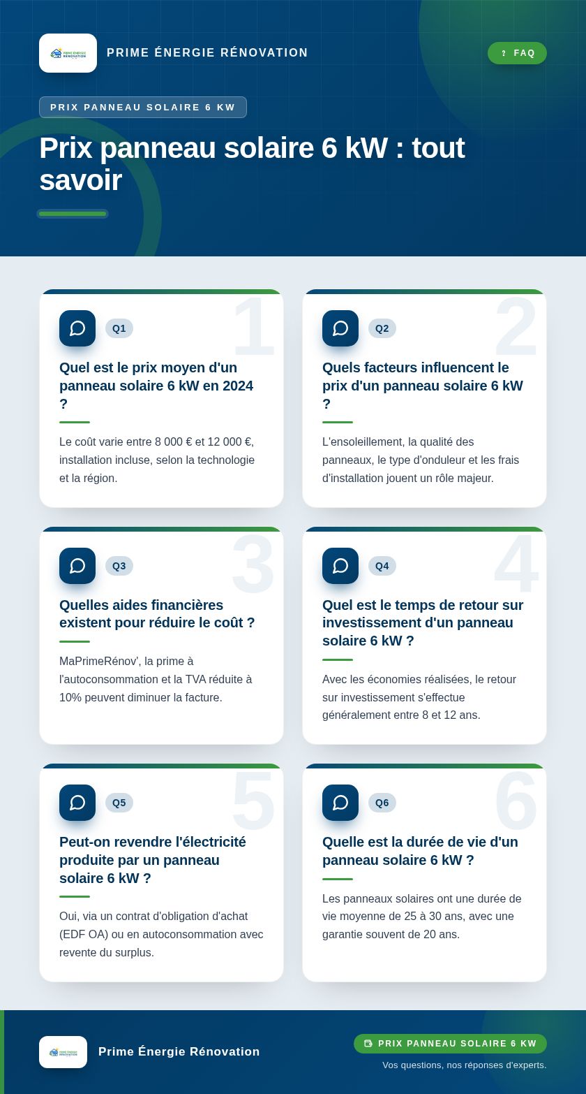 Infographie : Prix panneau solaire 6 kW : tout savoir