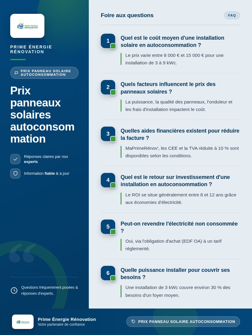 Infographie : Prix panneaux solaires autoconsommation