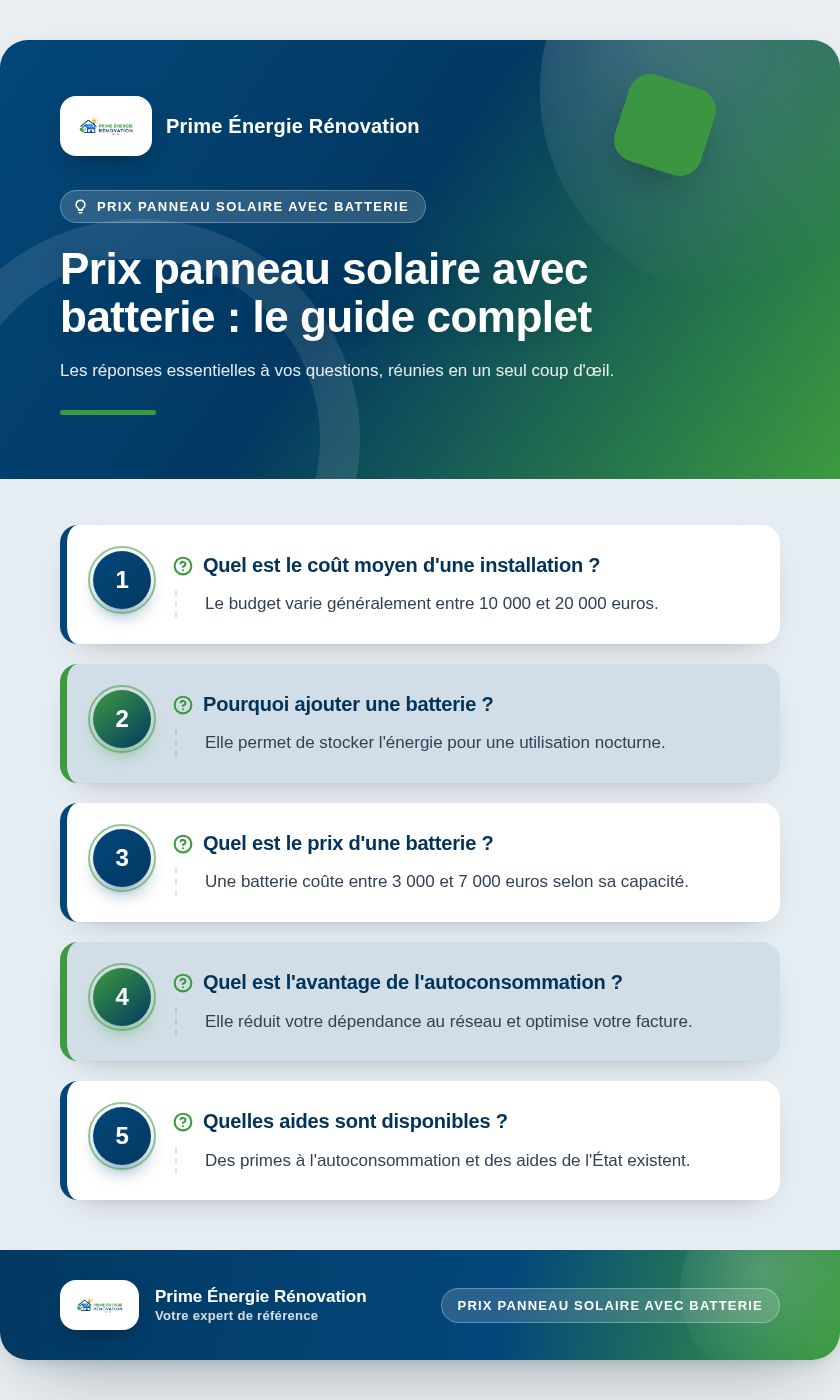 Infographie : Prix panneau solaire avec batterie : le guide complet
