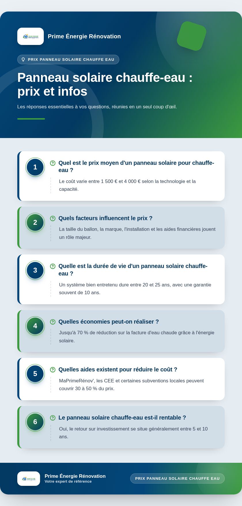 Infographie : Panneau solaire chauffe-eau : prix et infos